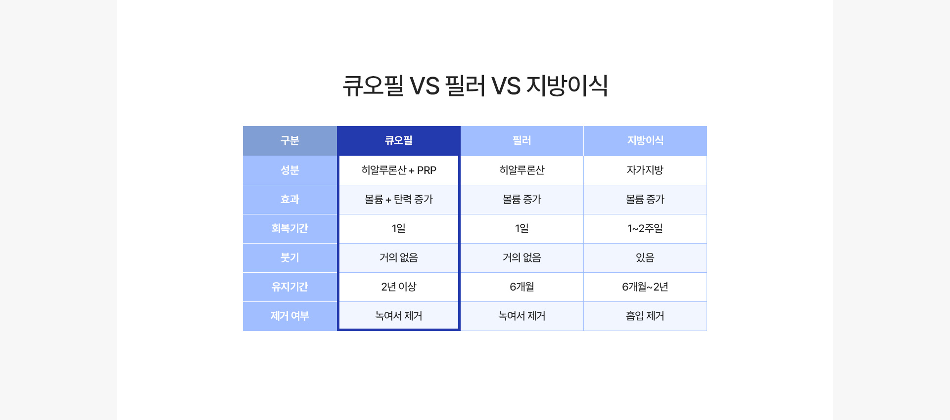 큐오필 비교