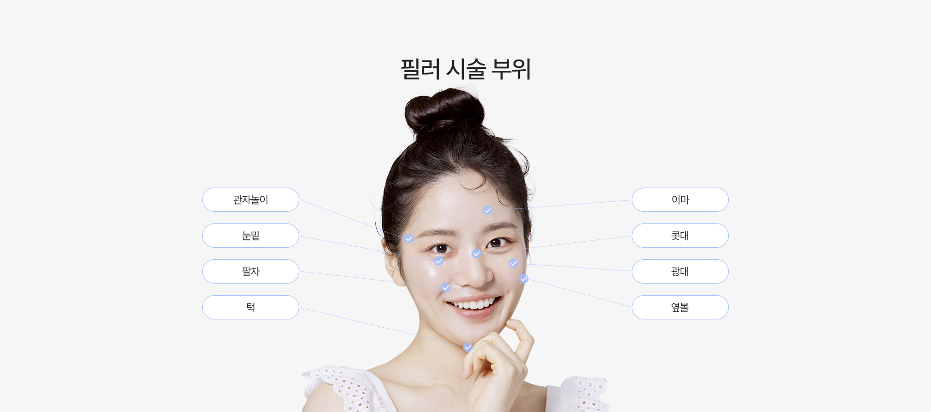 필러 시술부위