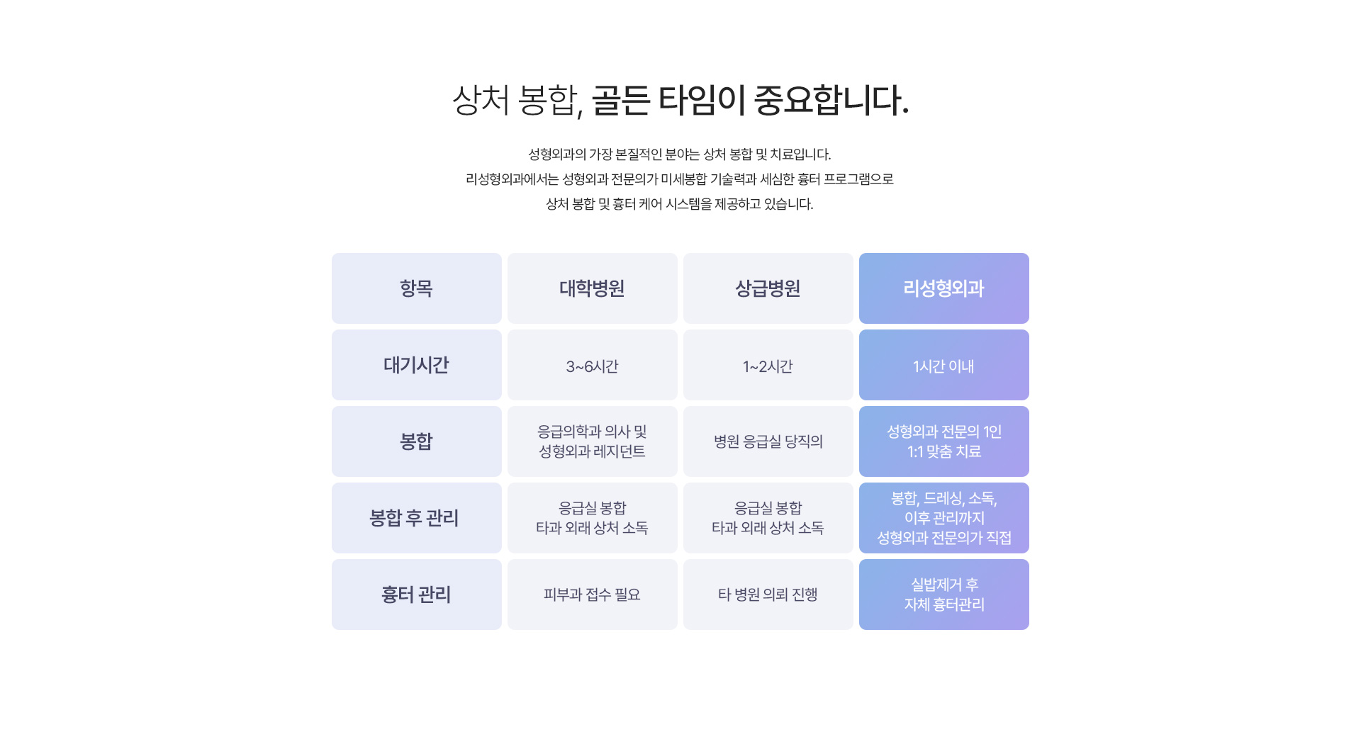 창상봉합 골든타입