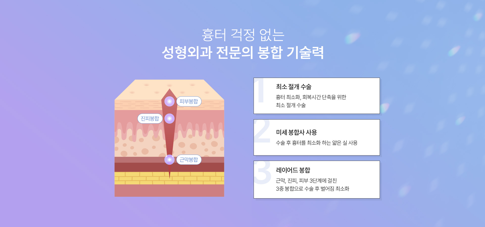 창상봉합 기술력